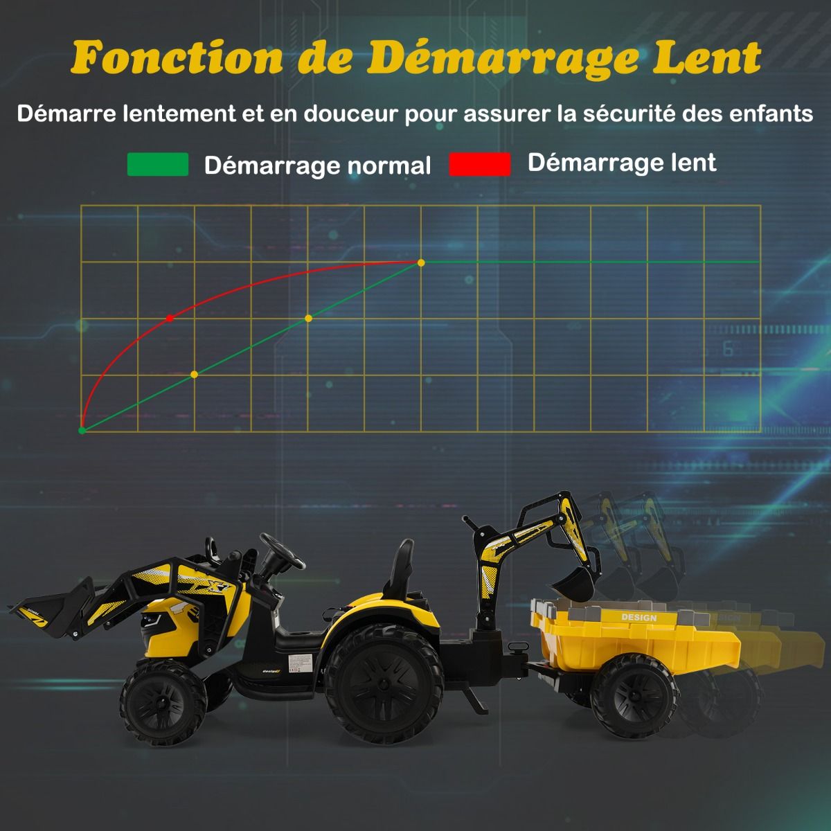 12 V Electric Tractor for Children 3-5 km/h MP3 USB Remote Control Green/Yellow -