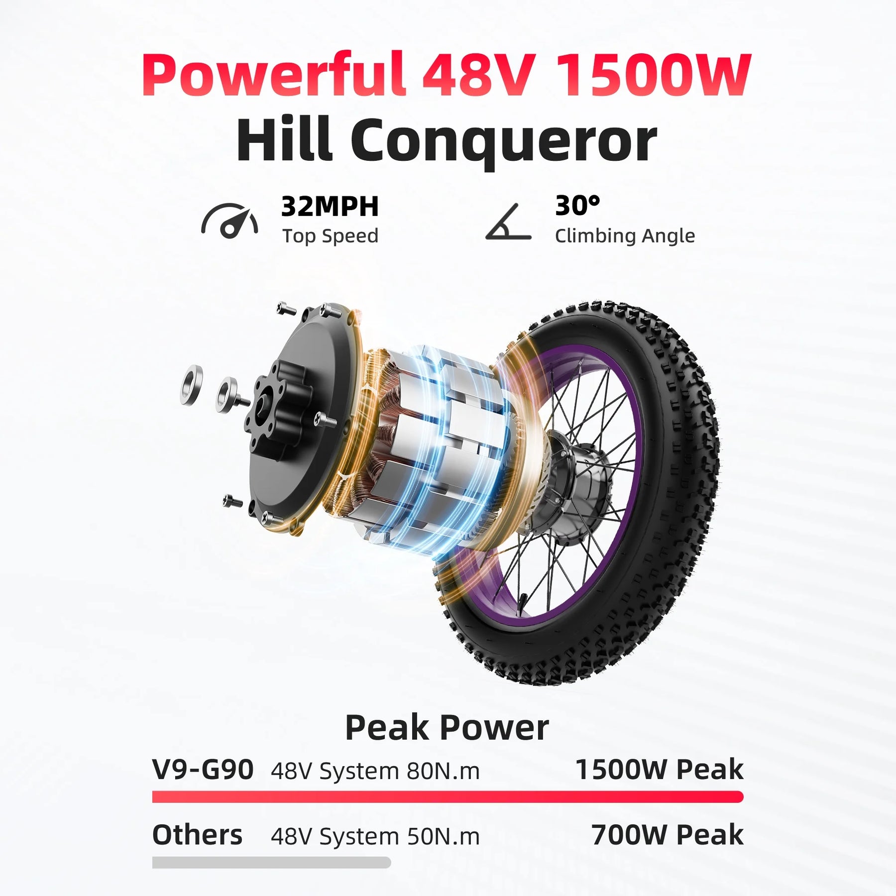 AMYET G60 Peak 1500W Electric Bike, 20" Fat Tire E - Mountain Bikes - Product image 4