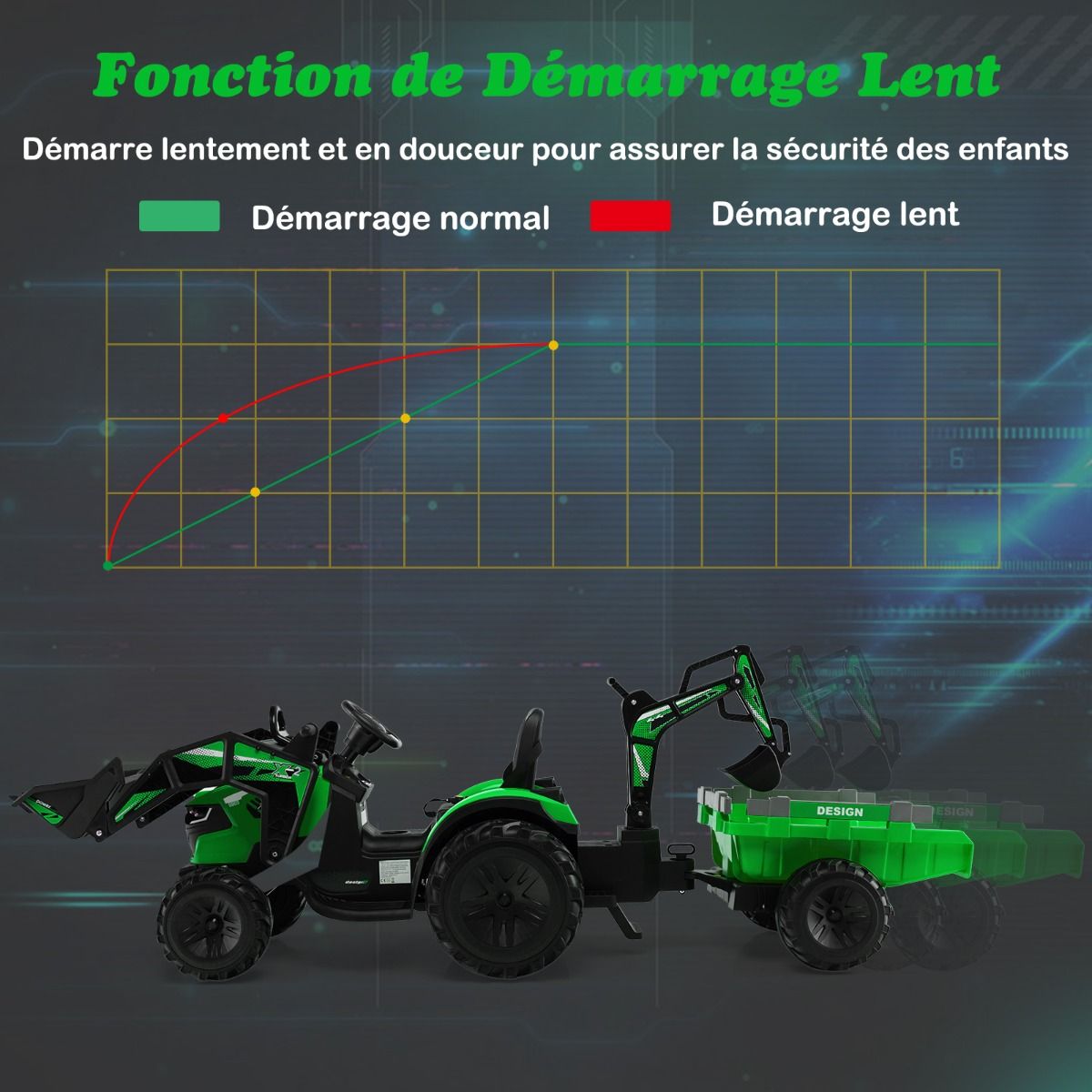 12 V Electric Tractor for Children 3-5 km/h MP3 USB Remote Control Green/Yellow -