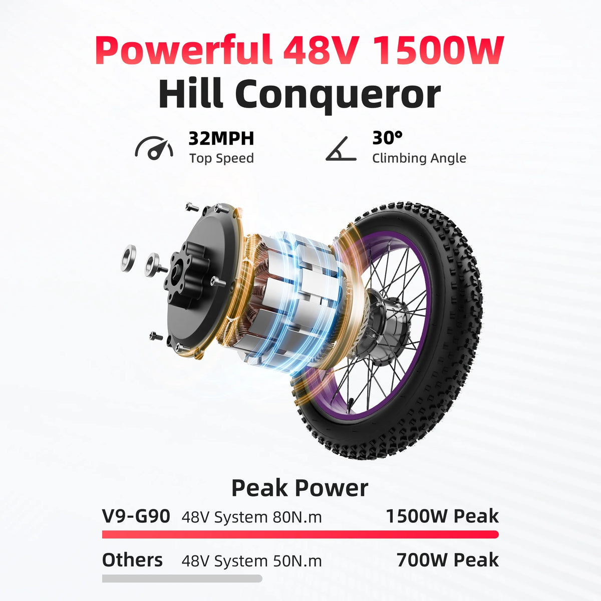 AMYET G60 Peak 1500W Electric Bike, 20" Fat Tire E - Mountain Bikes - Product image 4